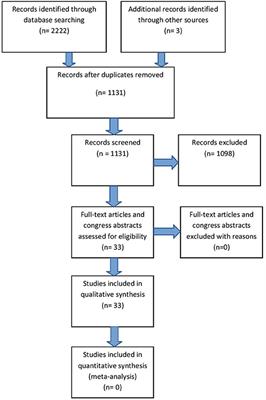 RANK/RANKL/OPG Signaling in the Brain: A Systematic Review of the Literature